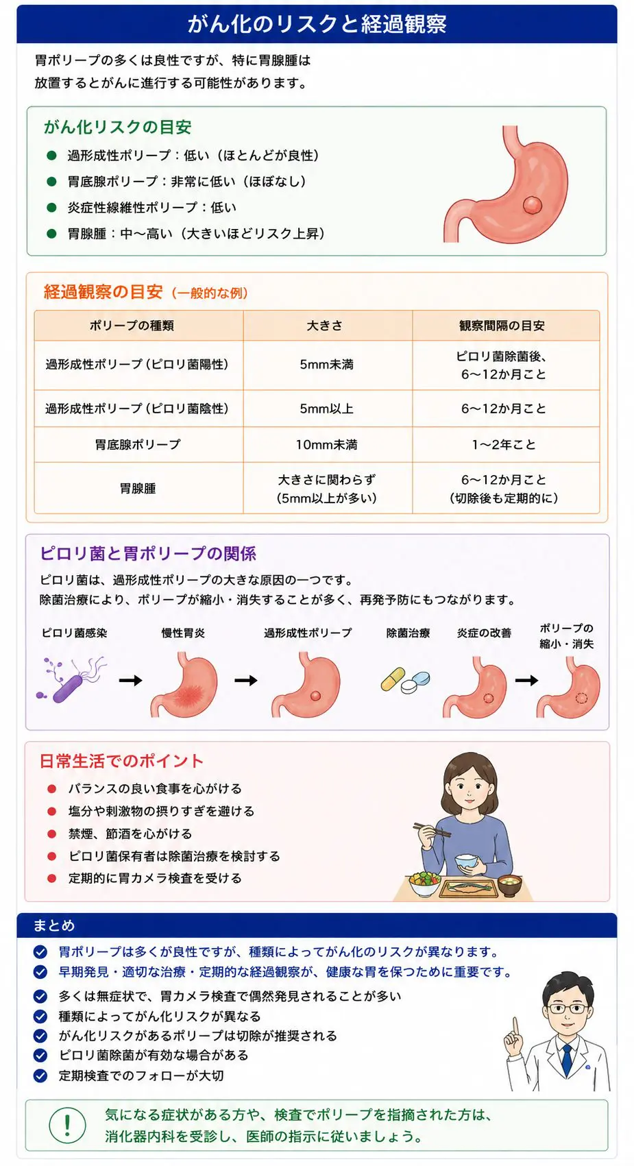 胃・十二指腸の病気（胃潰瘍・胃がんなど） | 高橋クリニック