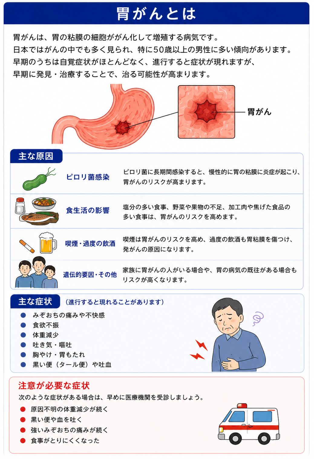胃・十二指腸の病気（胃潰瘍・胃がんなど） | 高橋クリニック