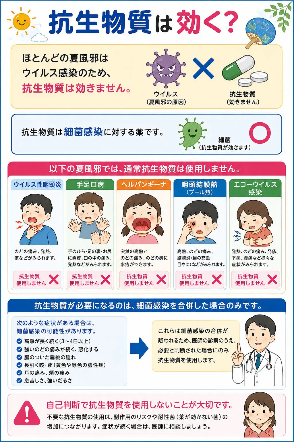 夏 風邪 の 原因
