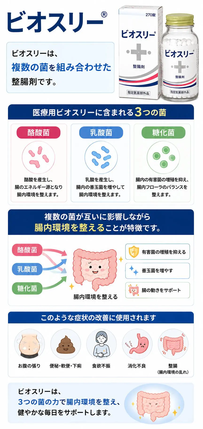 便秘 ミヤ bm